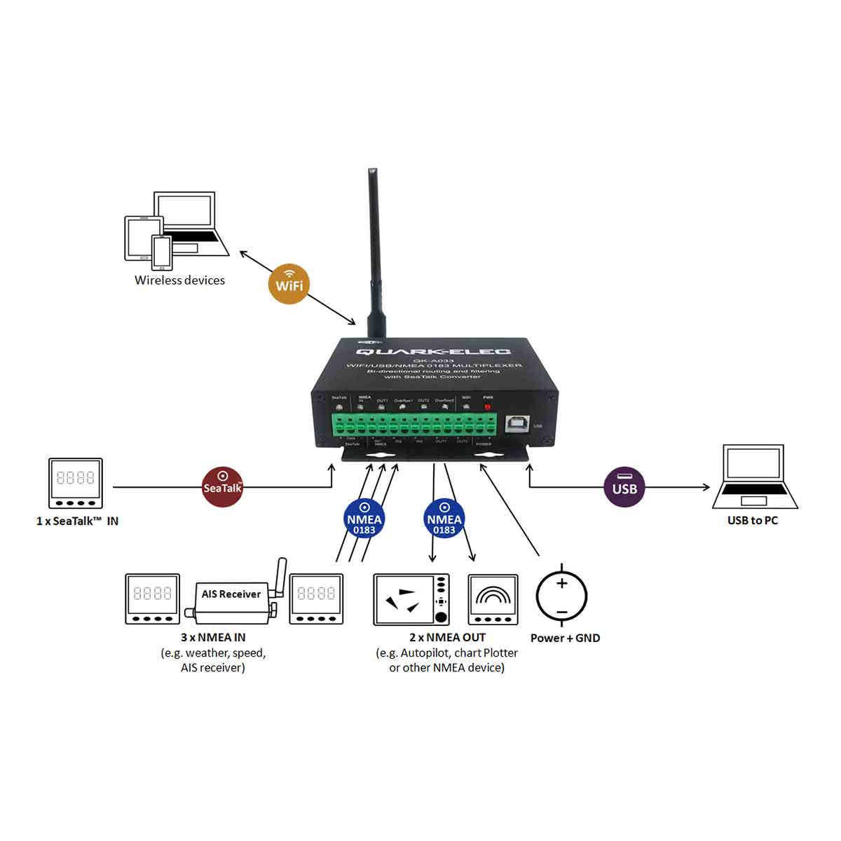 Quark-Elec QK-A033 Bi-directional NMEA 0183 Multiplexer with SeaTalk