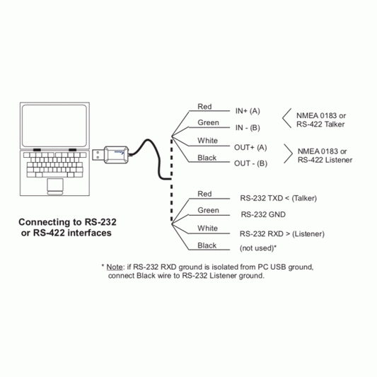 Noland NMEA 0183 Compliant USB-Serial Adapter - HR12