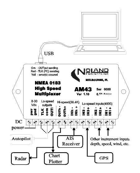 Noland Engineering AM43 NMEA 0183 Hi-speed Multiplexer - USB  Typical Installation