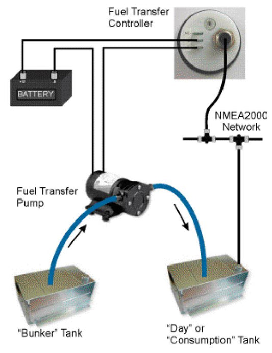 Oceanic Systems Fuel Transfer Controller / Panel Gauge - 3350-FTC