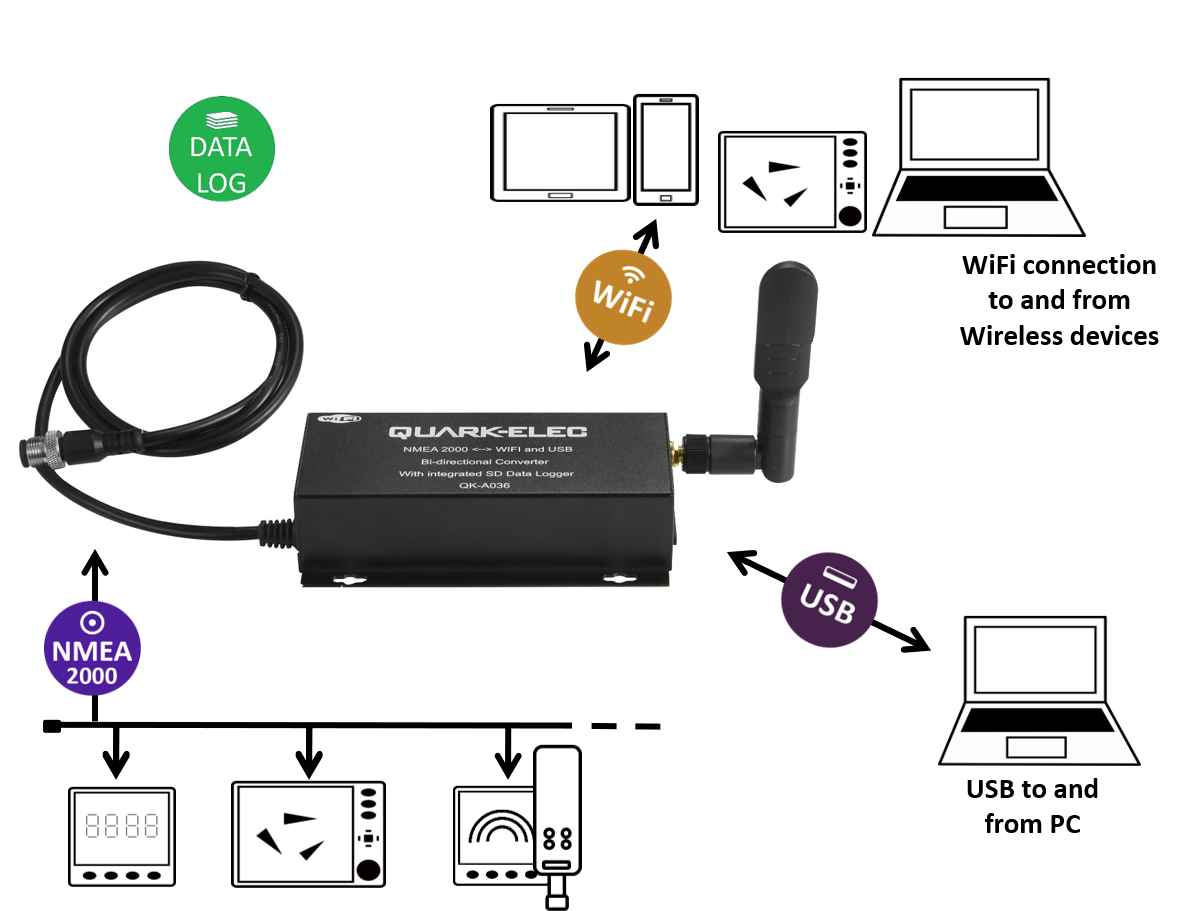 Quark-Elec NMEA 2000 to WiFi/USB Bi-directional Converter With Integrated Voyage Data Logger - QK-A036