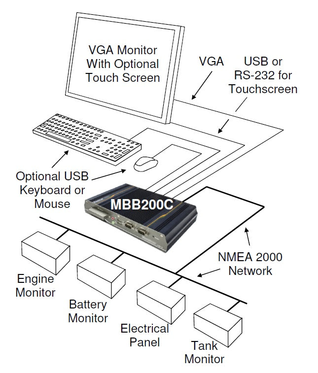 Maretron MBB300C vessel monitoring and control black box