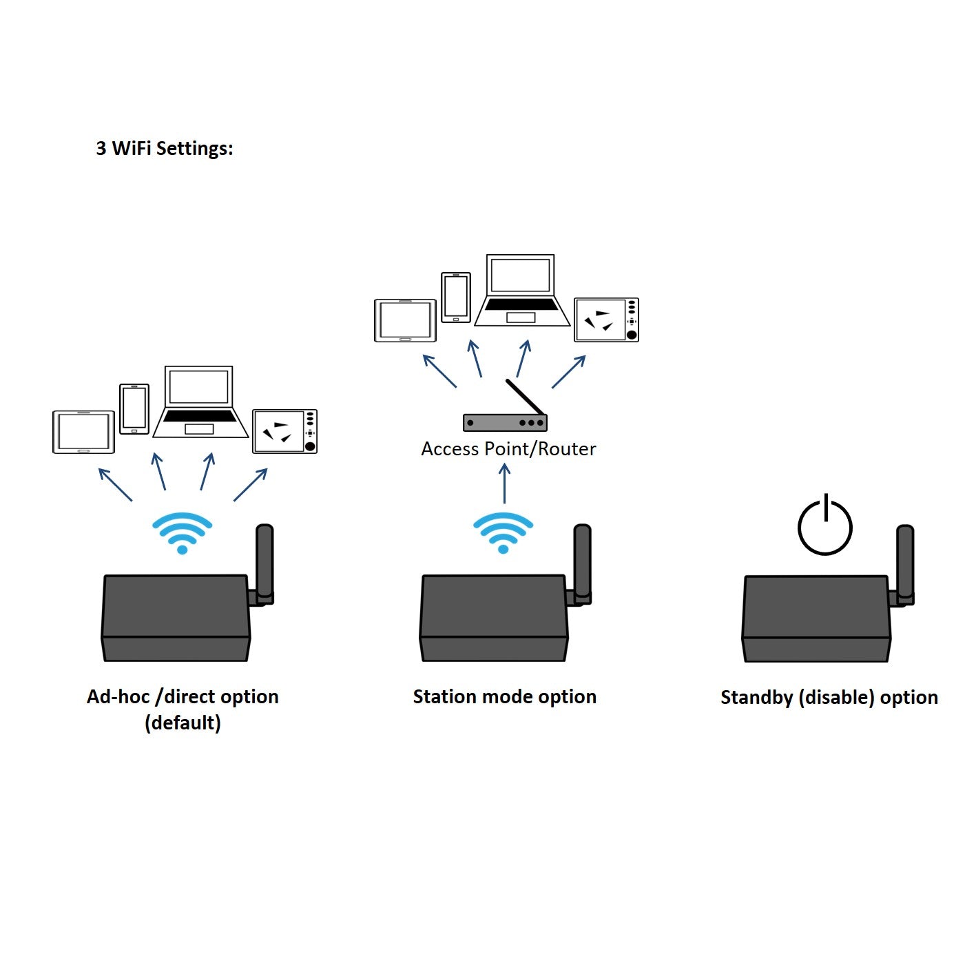 Quark-Elec NMEA 2000 AIS Receiver with NMEA Multiplexer + N2K Converter + WiFi + GPS - QK-A026+