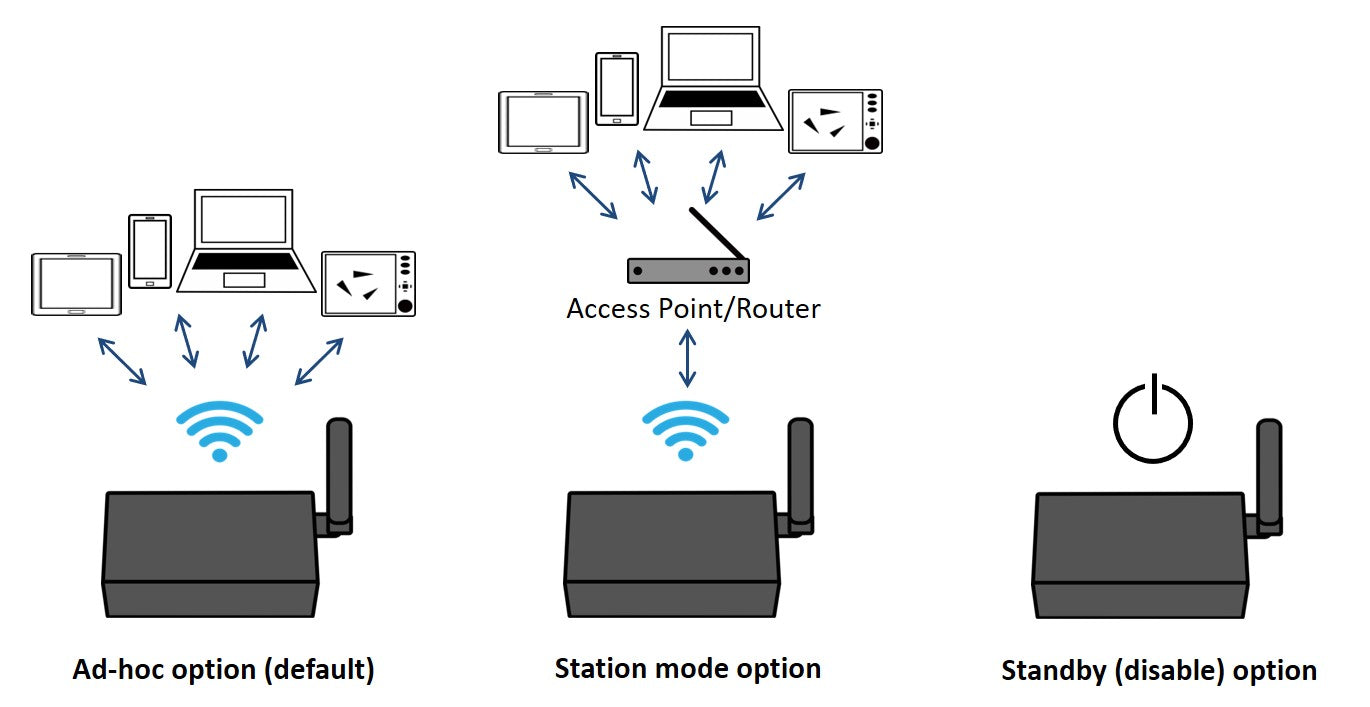 Quark-Elec NMEA 2000/0183 w/AIS Bi-directional Gateway + USB + WiFi QK-A032-AIS