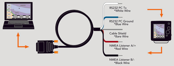 Actisense OPTO-4 NMEA 0183 PC Opto-Isolator Cable