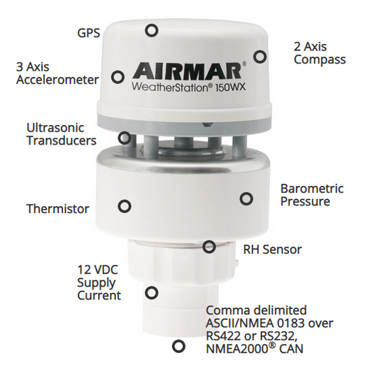 Airmar NMEA 0183/2000 Land based WeatherStation (no Relative Humidity) - WS-150WX