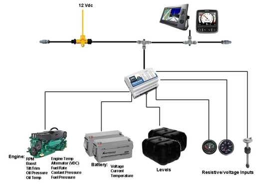 Alba-Combi Engine Monitor and Analog to NMEA 2000 Signal Converter