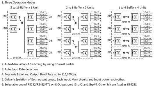 Zinnos ZNR-416 16ch NMEA-0183 Buffer