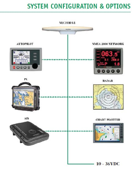 ComNav G1 GNSS Satellite Compass, NMEA 0183, w/15m NMEA 0183 Cable, Manual & CD - 11220005