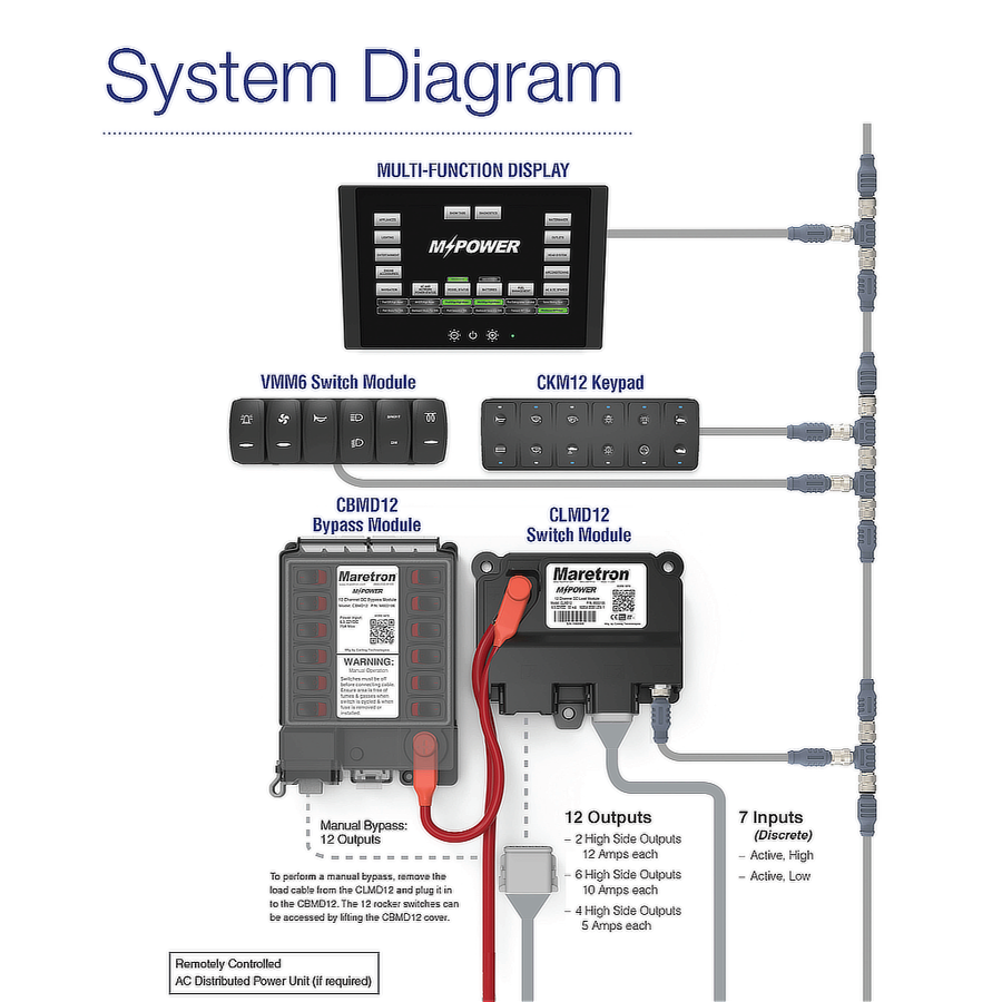 Maretron MPower® CKM12 Keypad w/CKM to NMEA 2000® Adapter Cable - 0.2M (Horizontal Orientation) - A3802-2