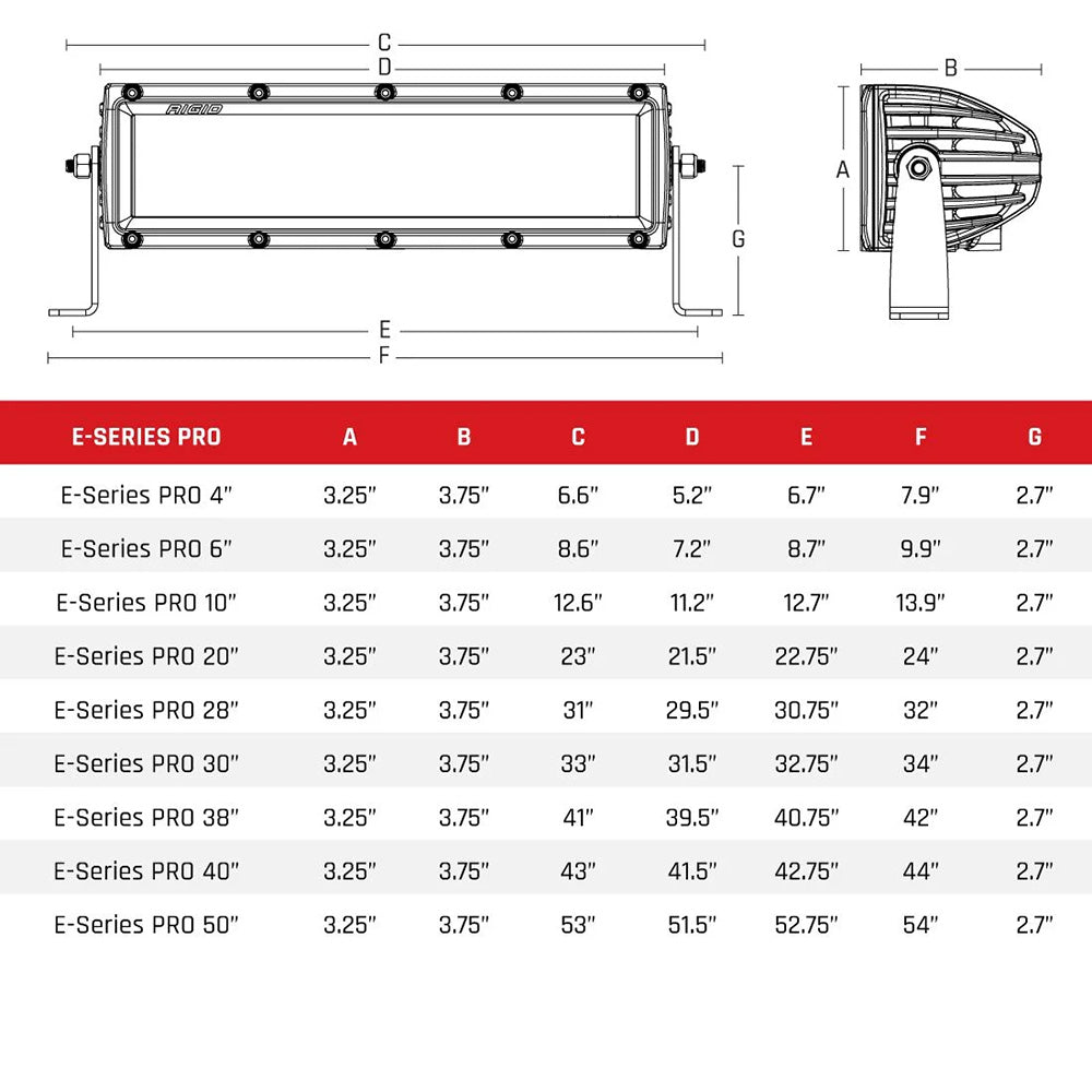 RIGID Industries ESeries PRO 10 SpotFlood Combo  Black 110313