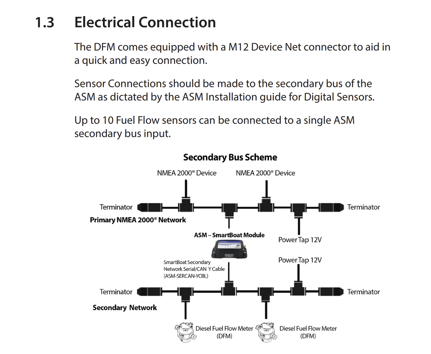Airmar DFM to ASM Electrical Connection Diagram.