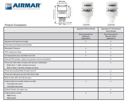 Airmar NMEA 0183/2000 Marine Based WeatherStation w/Relative Humidity  -  WS-120WX-RH