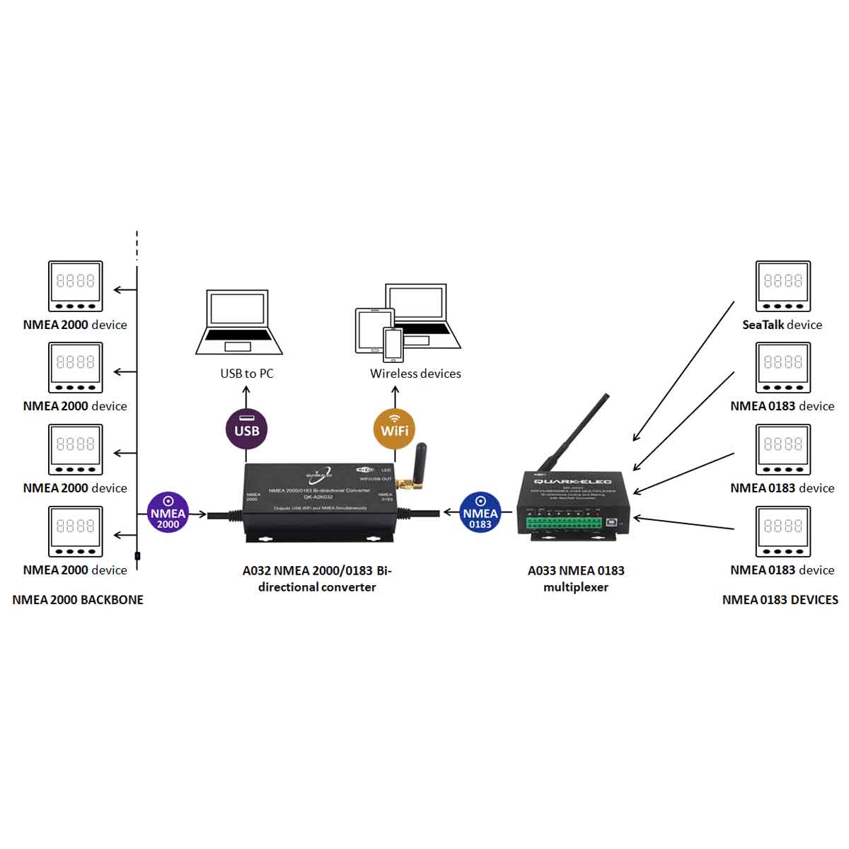 Quark-Elec NMEA 2000/0183 w/AIS Bi-directional Gateway + USB + WiFi QK-A032-AIS