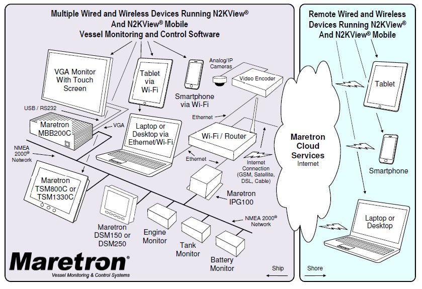 Maretron N2KView® Vessel Monitoring and Control Software for Personal Computer