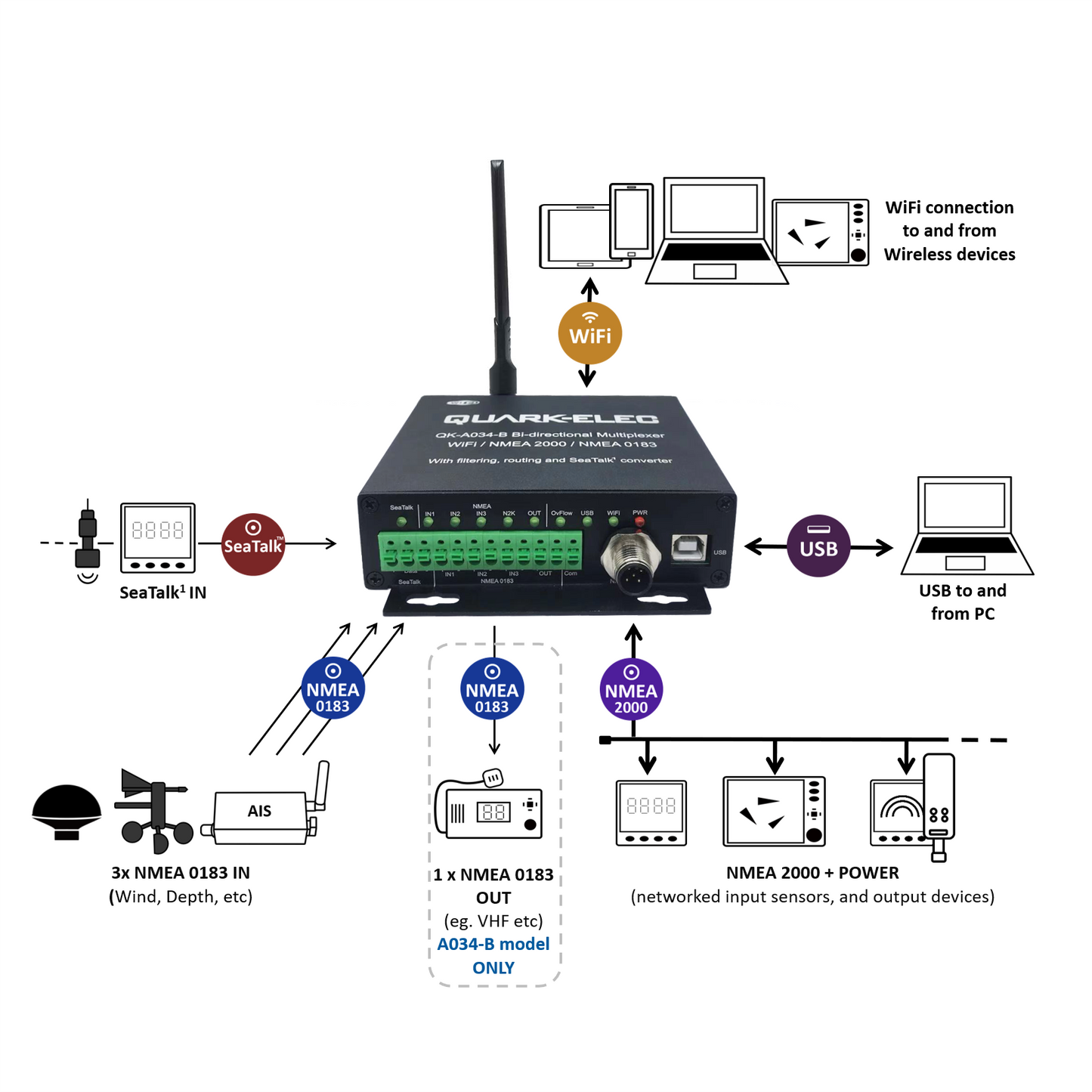 Quark-Elec Bi-directional WiFi to NMEA 2000 Gateway Multiplexer with NMEA 0183 and SeaTalk input options QK-A034