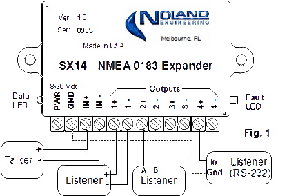 Noland Engineering - SX14 NMEA 0183 Expander